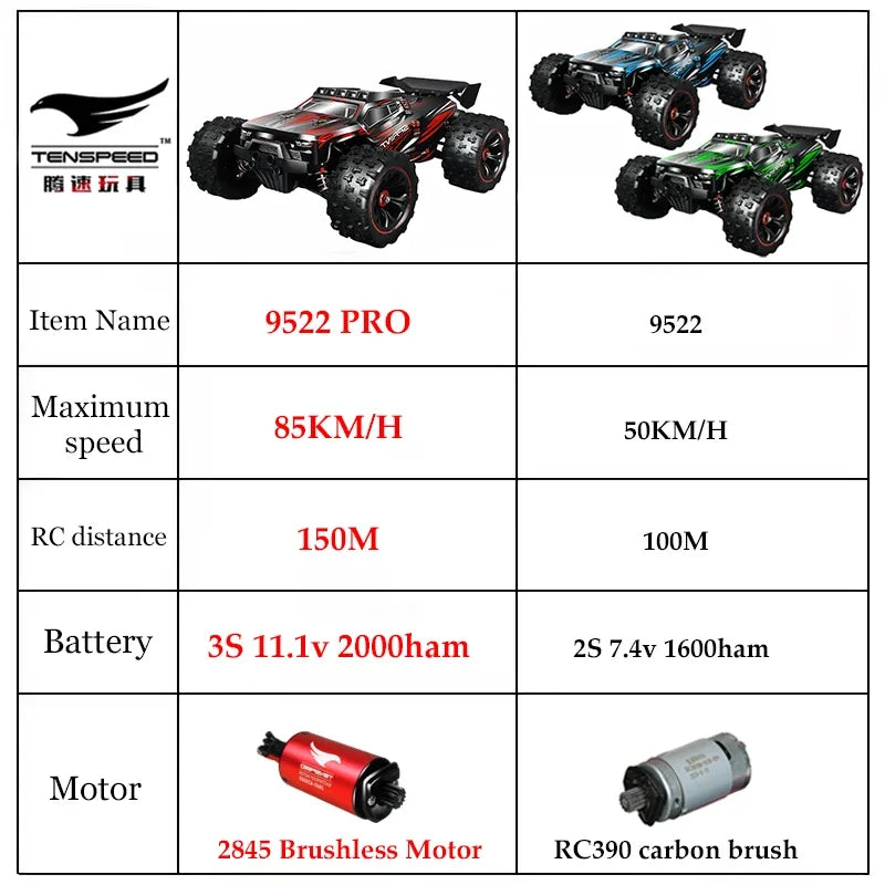 SCY-16101PRO RC Monster Truck - 4WD 85KM/H Drift Car optoeletronics