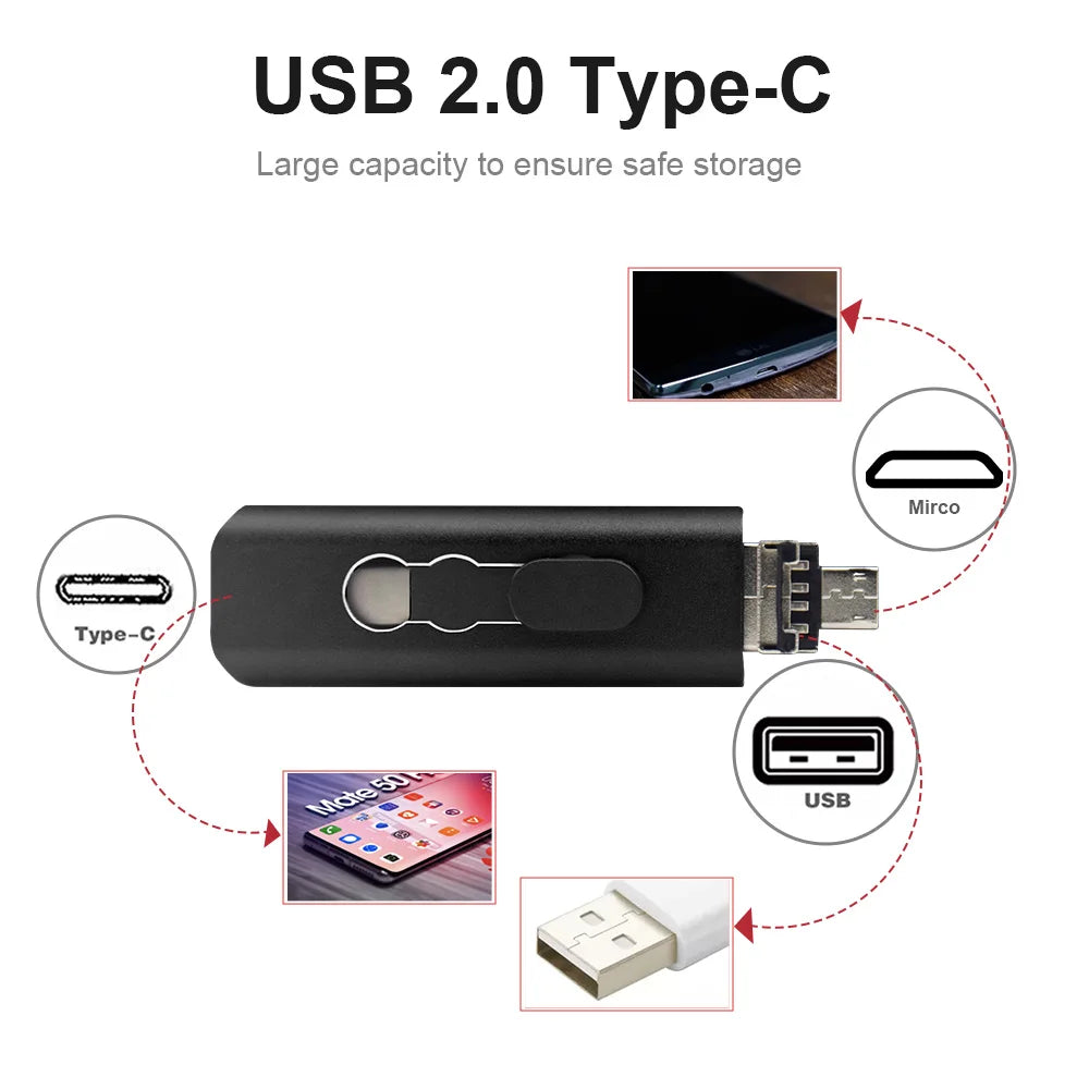 3-in-1 OTG USB Flash Drive with Type-C and Micro USB optoeletronics