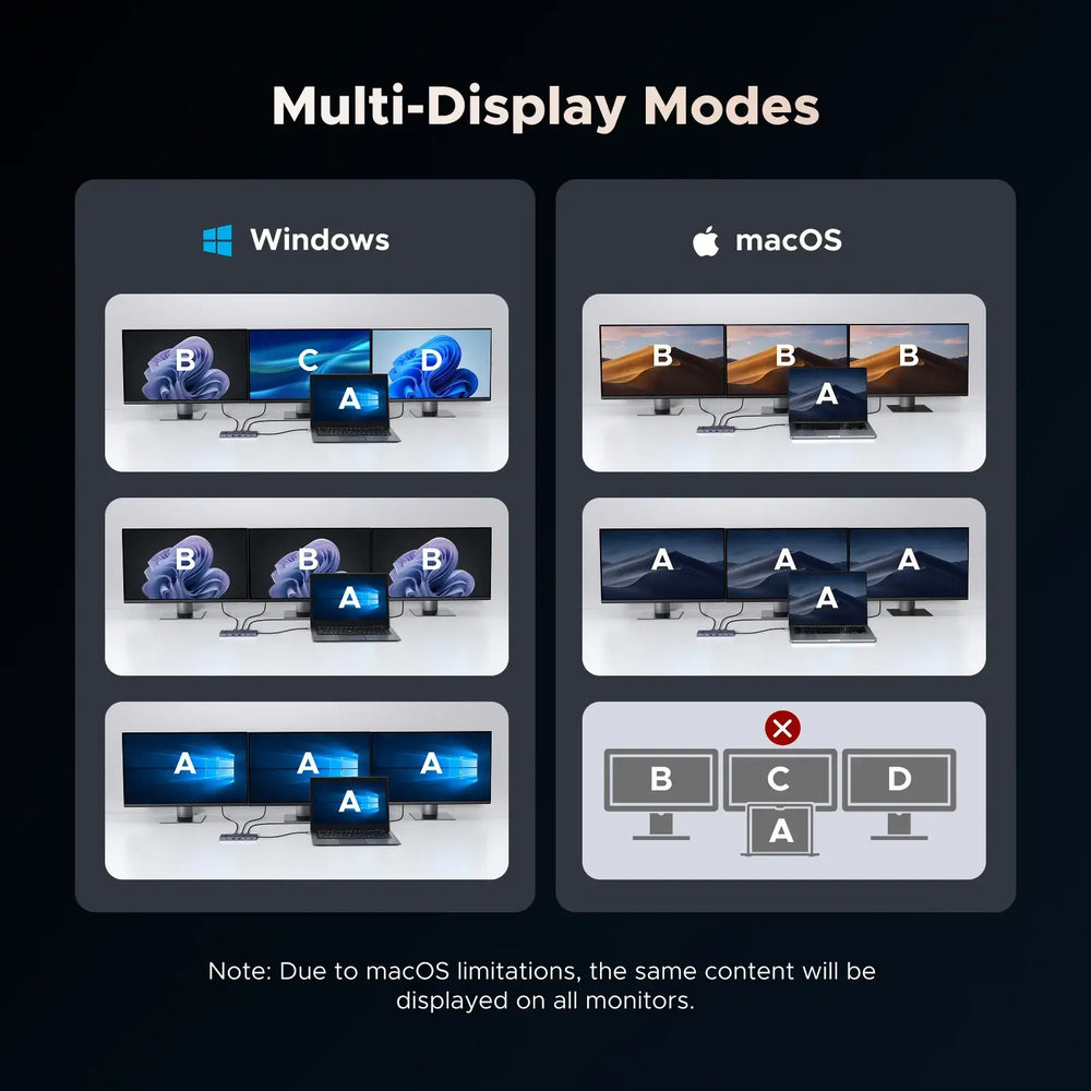 UGREEN USB-C Hub with 4K Video Ethernet and 10Gbps Data surrounded by various cables and connectors.