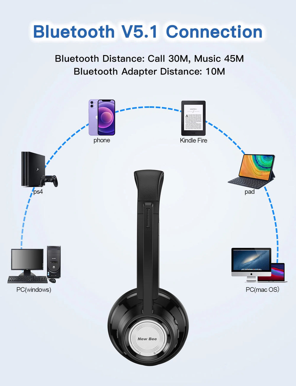 New Bee BH58 Wireless Headphones - Foldable 25H Playtime optoeletronics