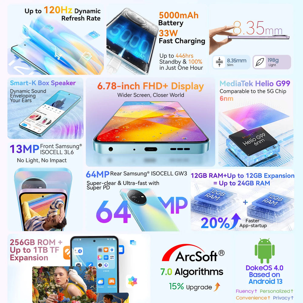 Blackview OSCAL Tiger 12 Smartphone - 120Hz 64MP Helio G99 optoeletronics