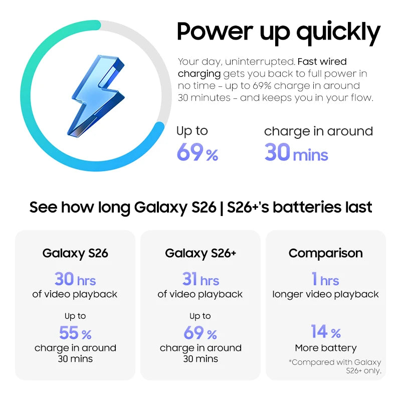 Samsung Galaxy S26 5G Smartphone - 6.3-Inch AMOLED 120Hz optoeletronics