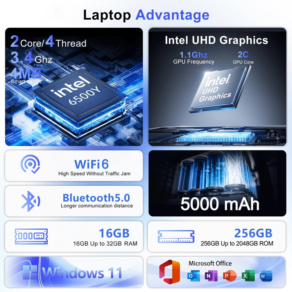 Lightweight 15.6-inch Laptop - Intel 6500Y 2TB optoeletronics