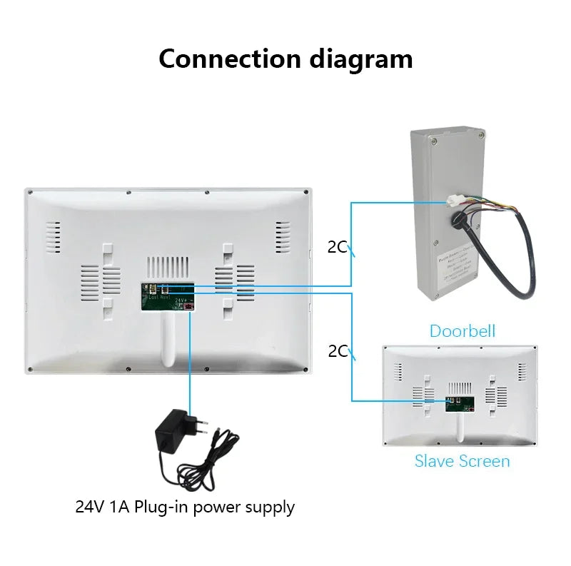 ANJIELO 2-Wire 1080P Video Intercom Doorbell System optoeletronics